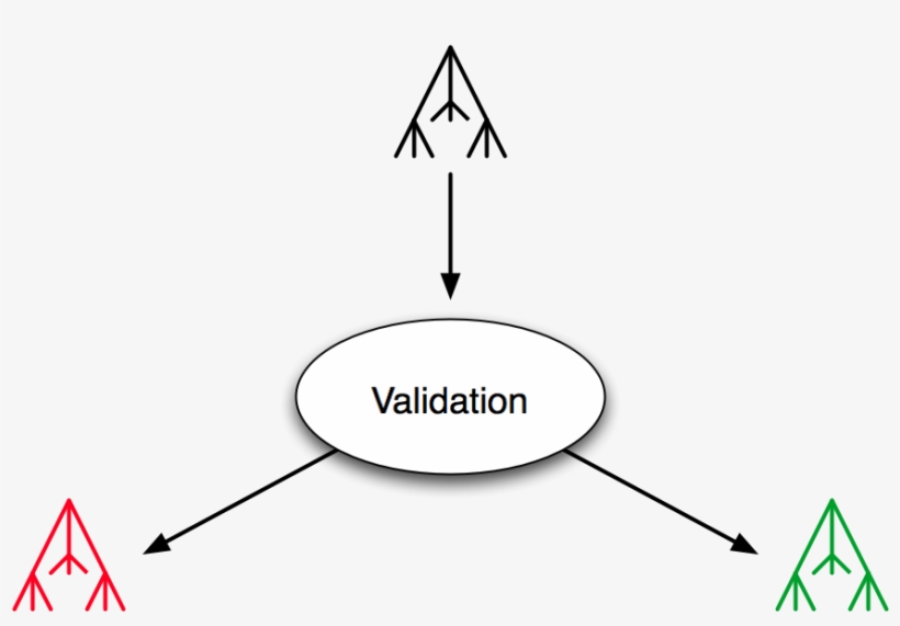 57k Tree Bellcurve Ouch 30 Jun 2009, transparent png #6547535