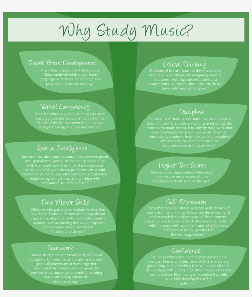 Cultivate Music Studio Can Develop A Customized Program, transparent png #6548239