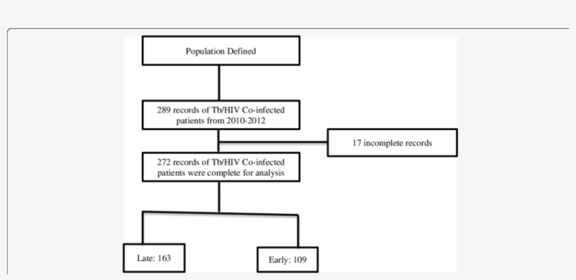 Schematic Presentation Of Data Extraction Of Delayed, transparent png #6548572