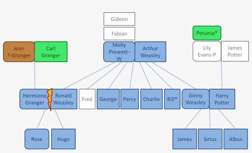 Untitled Prezi Source, transparent png #6548767