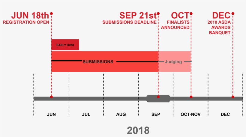 Timeline Png, transparent png #6548937