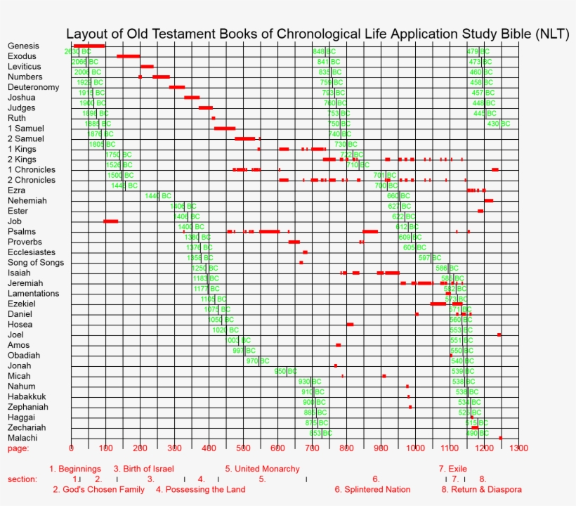 Old Books Png, transparent png #6550410