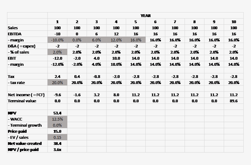 In The Table Below, I Show The Sensitivity Of This, transparent png #6551144