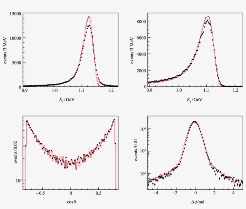 Deposited Energy Distributions Of The Most Energetic, transparent png #6551320