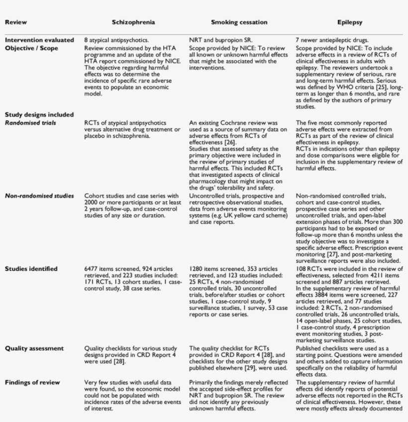 Description Of The Assessment Of Harmful Effects In, transparent png #6551717