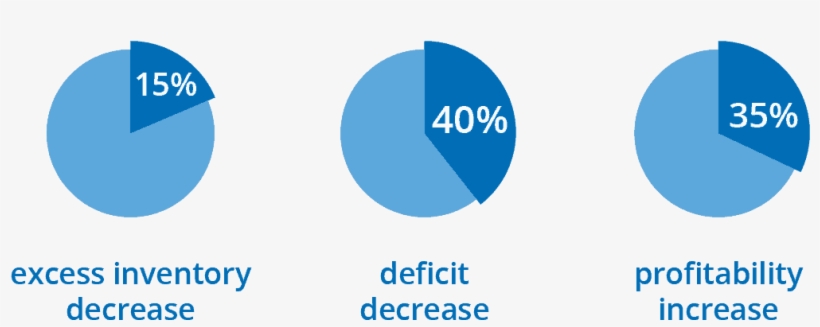 3 Diagrams With Usual Results Of Gmdh Streamline Clients, transparent png #6554956