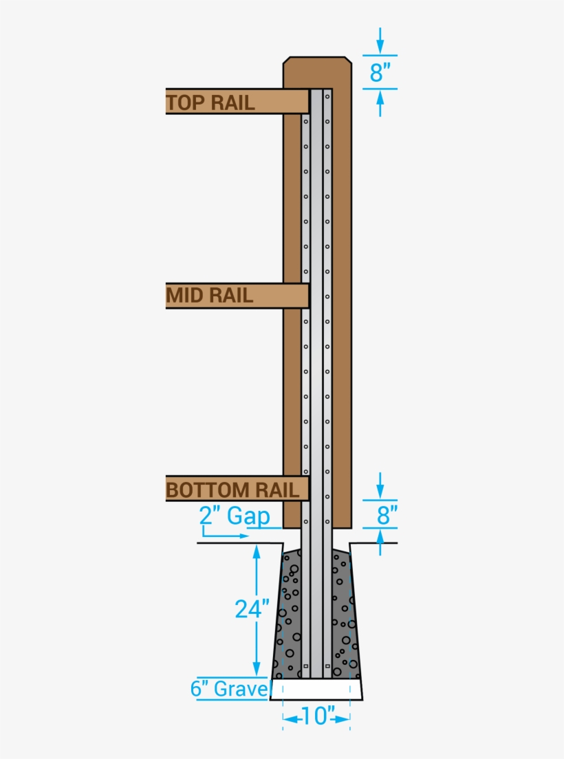 Fill The Hole With Concrete In A Continuous Pour, Mounding, transparent png #6555021