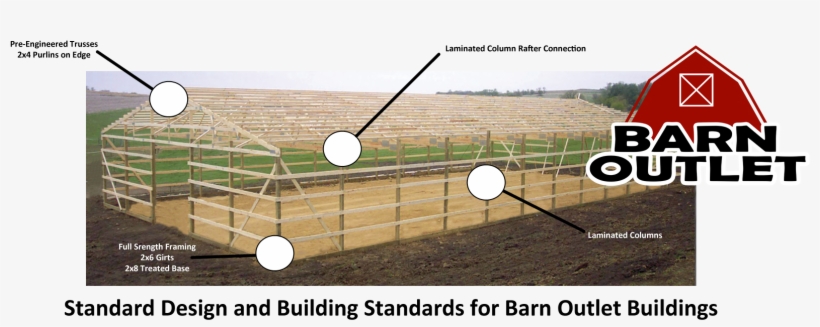 Barn Outlets Post Frame Design For Sheds, Garages,, transparent png #6555749