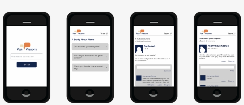 Audience Members Will First Sign In With An Anonymous, transparent png #6557391
