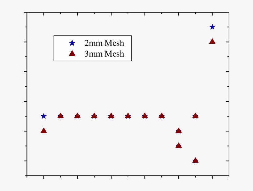 Grid Independence Of 2mm And 3mm Square Grid, transparent png #6557660