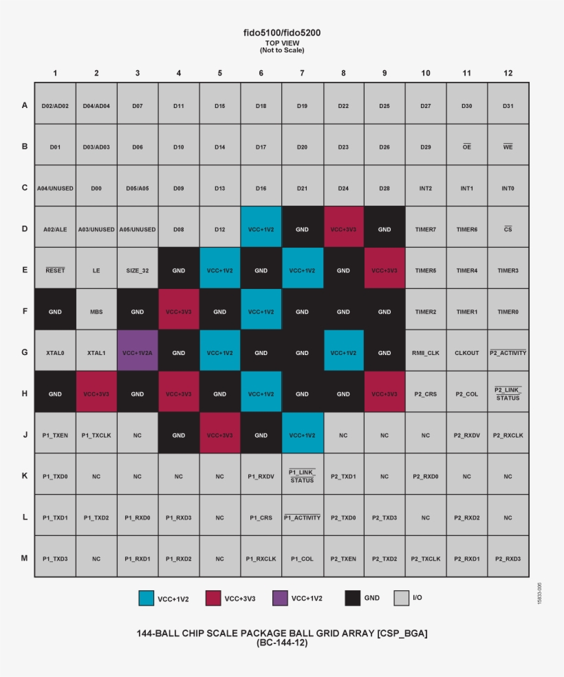 Fido5100-5200 Pin Configuration, transparent png #6558034