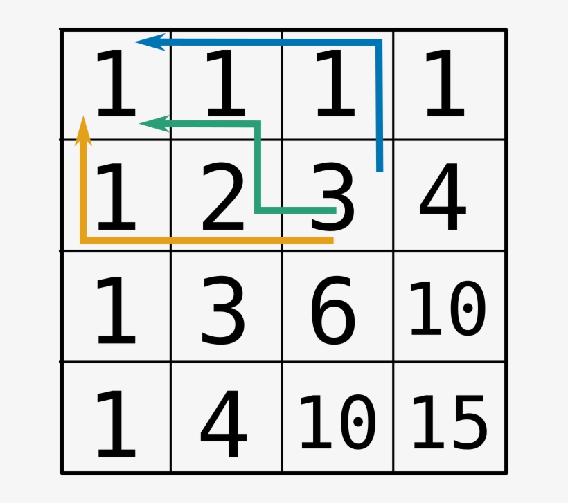 If You Have A Square Grid, And Are Allowed To Move, transparent png #6558110