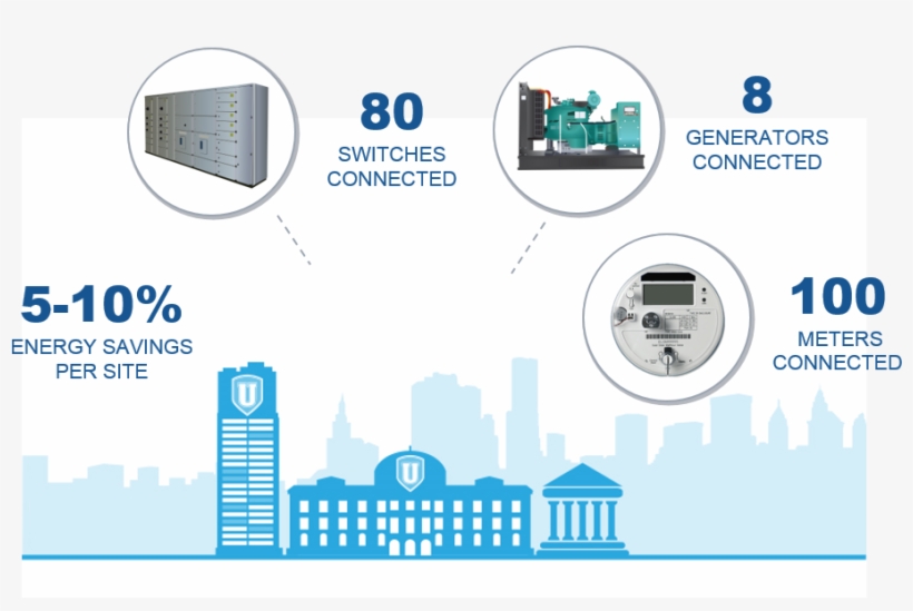 Energy Efficiency Use Case3, transparent png #6558386