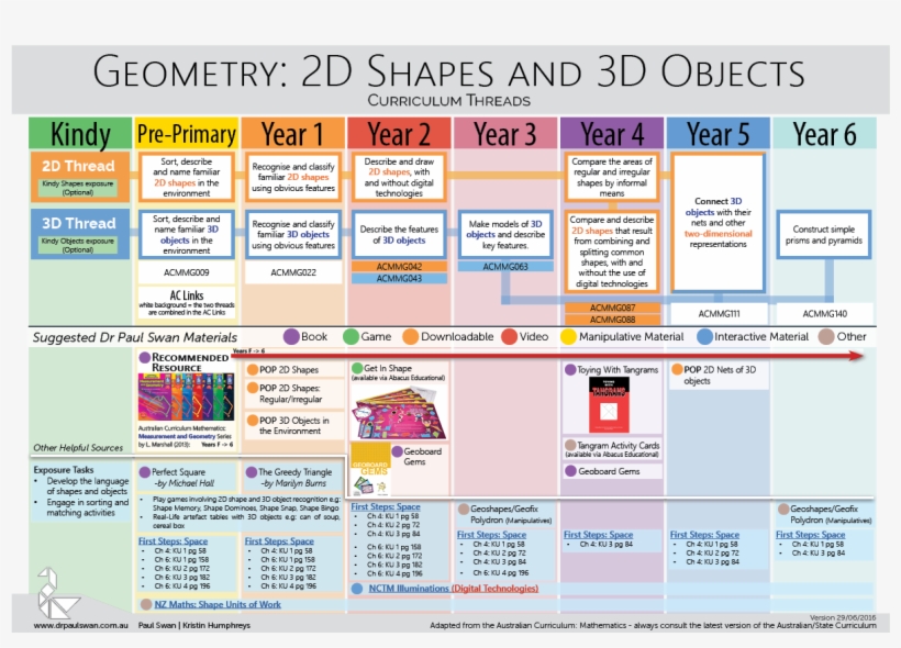 Dr Paul Swan, transparent png #6558745