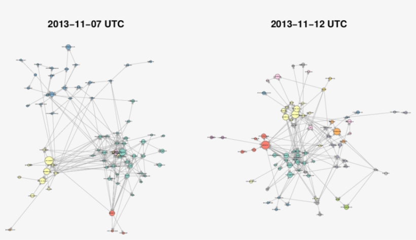 Social Graph In The Period Of Preparation And After, transparent png #6559378
