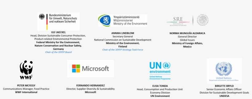 Sustainability Png, transparent png #6559699