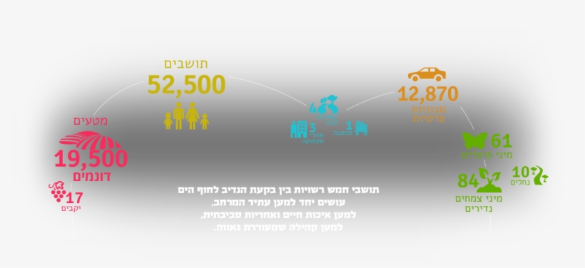 חמש רשויות ורמת הנדיב שותפות ביוזמה זו, transparent png #6559750