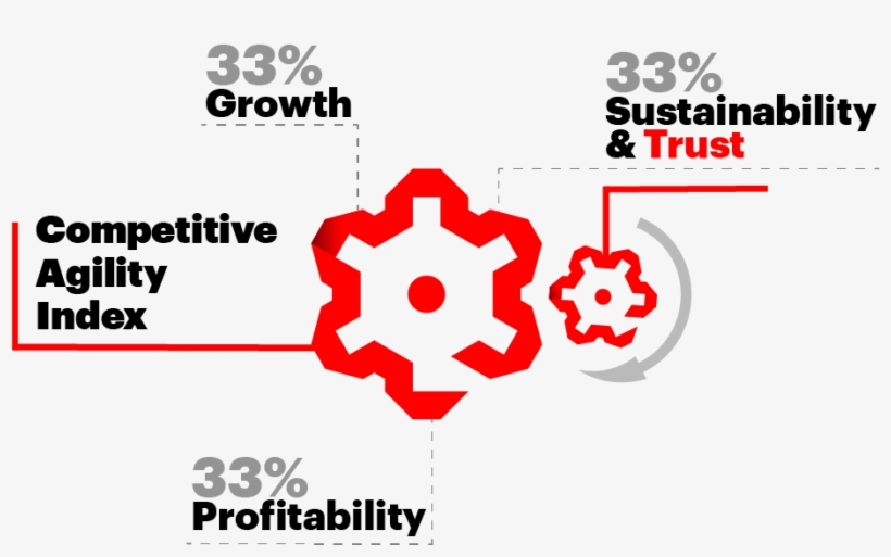 While The Average Percentage Varies By Industry, When, transparent png #6560371