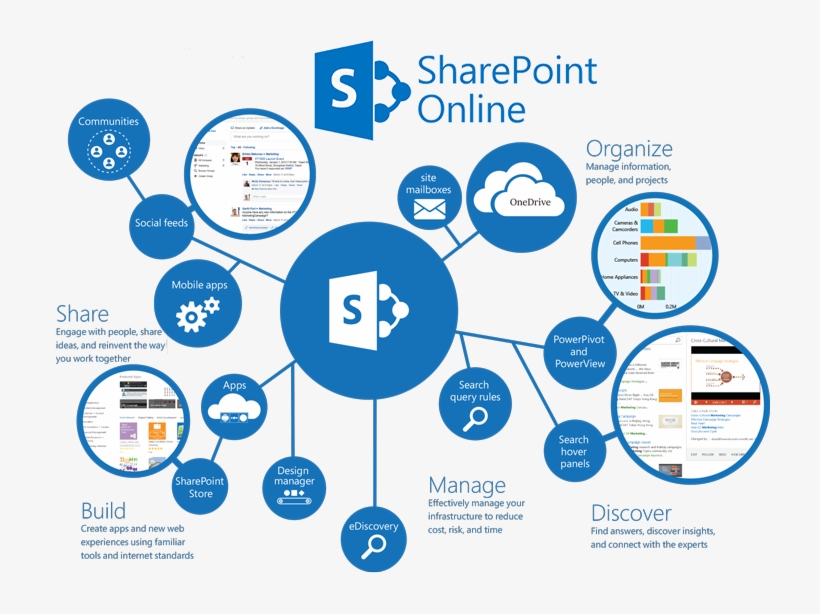Onedrive Png, transparent png #6560753