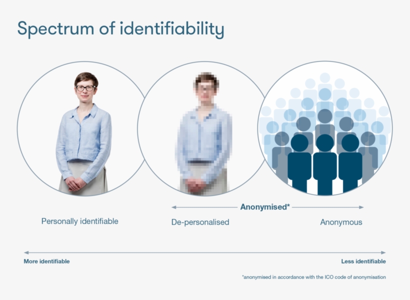 There Are Different Types Of Data That Can Be Shared,, transparent png #6560754