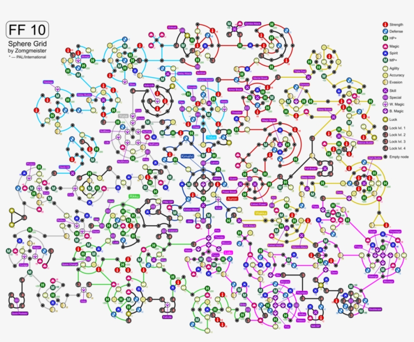 Final Fantasy X Skill TreeFree Transparent PNG Download. 