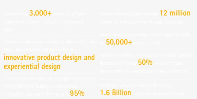 Accenture Logo Png, transparent png #6561255