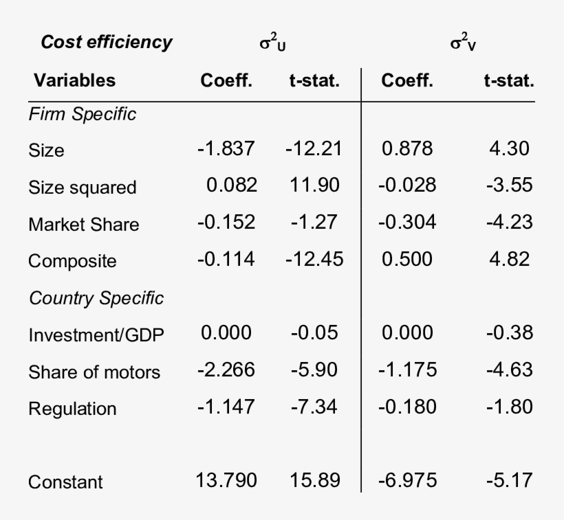 Determinants Of Cost Efficiency In Non-life Insurance, transparent png #6562234