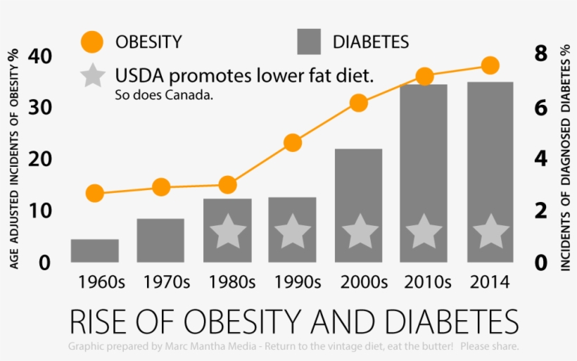 Marc Mantha Media Take Back Your Plate Eat The Butter, transparent png #6562945