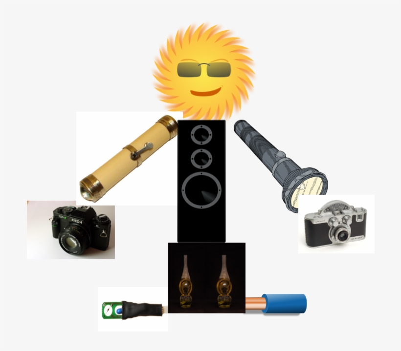 Thermal Energy , What Is Energy Types Of Energy, transparent png #6563028