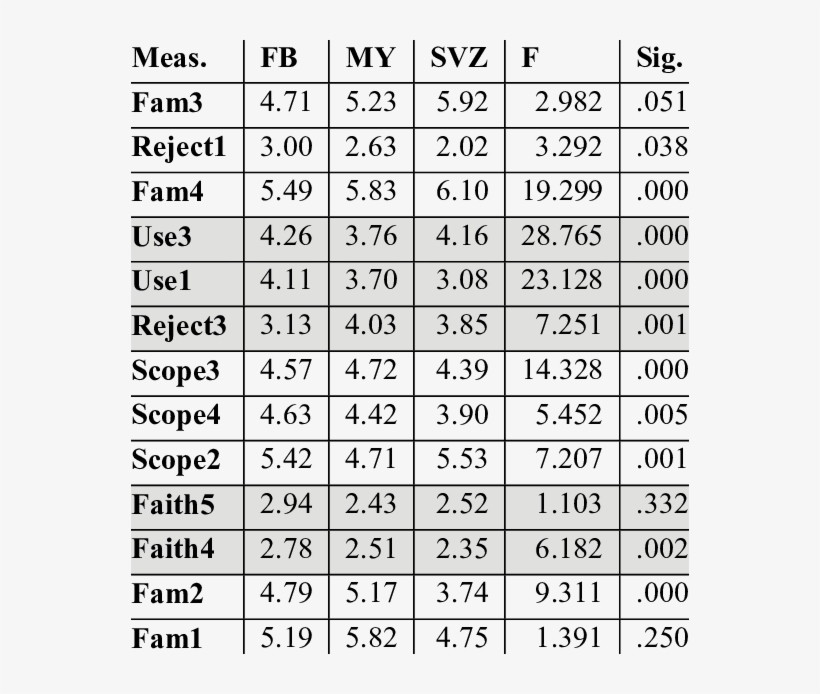 Myspace Png, transparent png #6564428