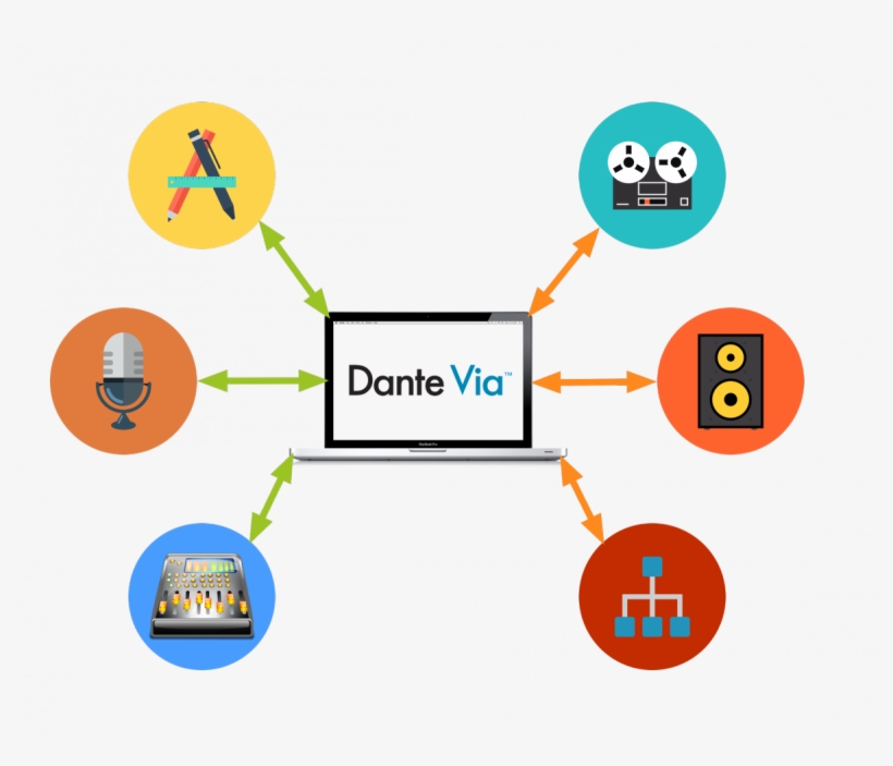 Now's Your Chance To Get Dante Virtual Soundcard And, transparent png #6564623