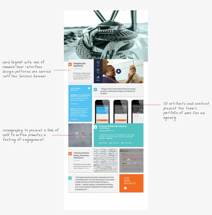 Design Deliverables Over The 3-week Turnaround Period, transparent png #6564956