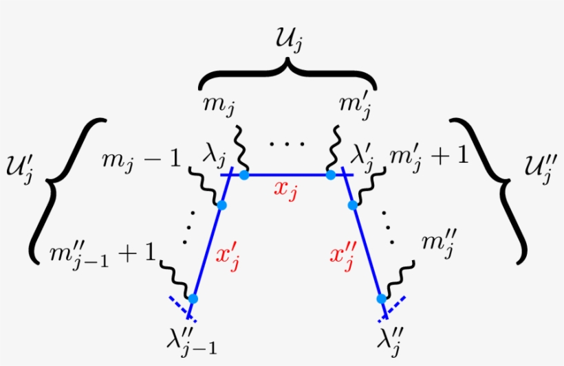 \it This Figure Shows The Labels Of The On-shell Fields, transparent png #6565540
