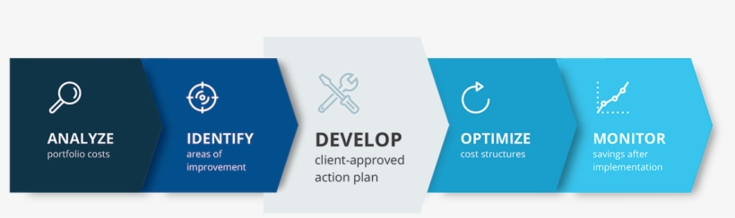 Novarca Builds A High-definition Snapshot Of Your Portfolio, transparent png #6566432