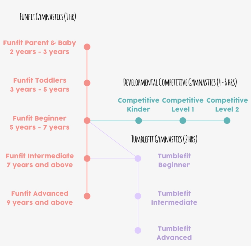 Tumble Joy Progression, transparent png #6566573