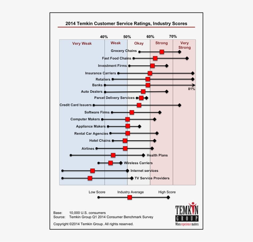 Humana Most Improved In Customer Service Report Enabling, transparent png #6566860