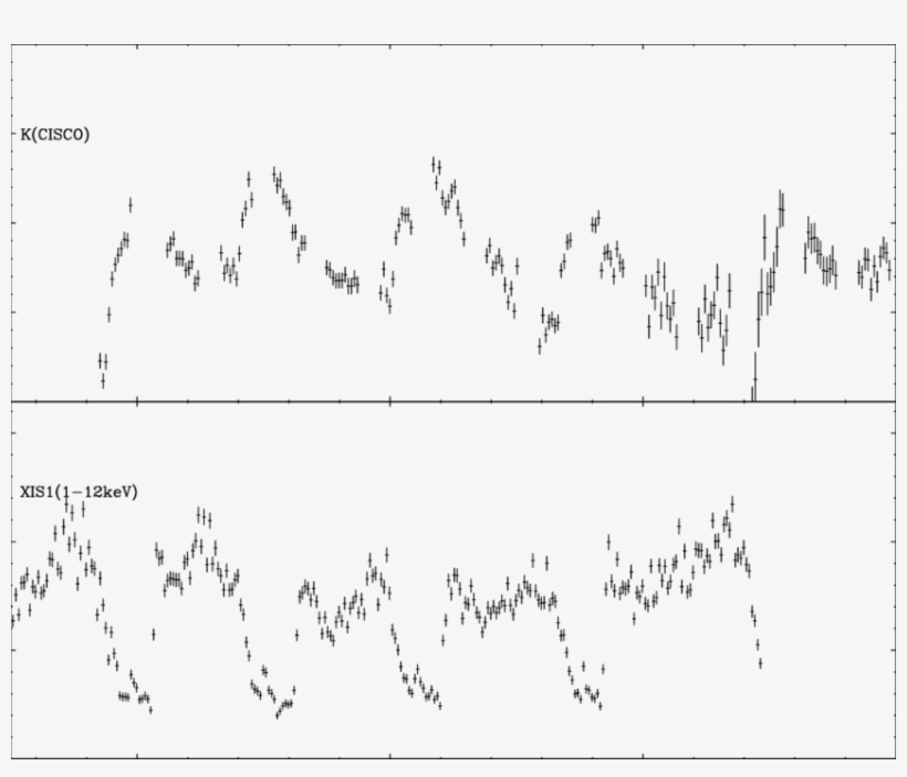 The Simultaneous K And X Ray (lower) Light Curves Obtained, transparent png #6567989