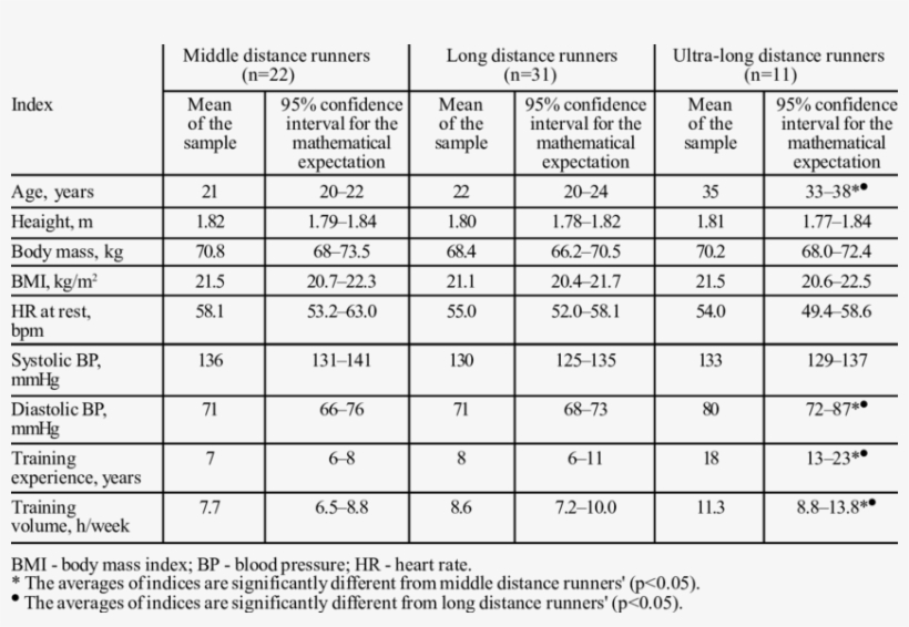 General Characteristics Of Middle, Long And Ultra-long, transparent png #6568578
