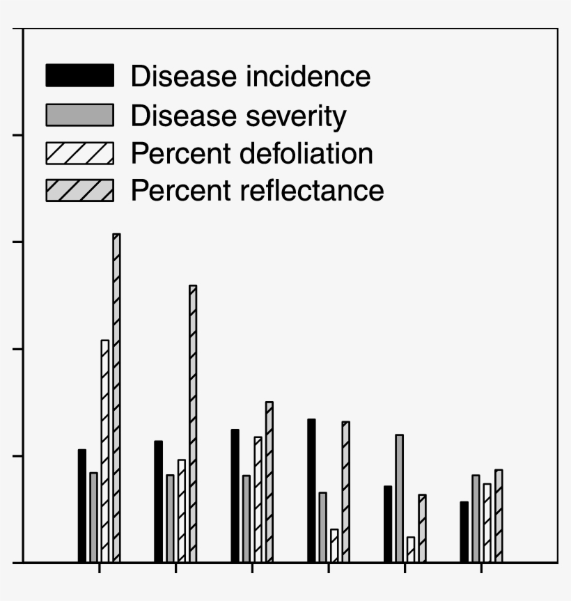 Coefficients Of Determination Values Averaged By Week, transparent png #6569522