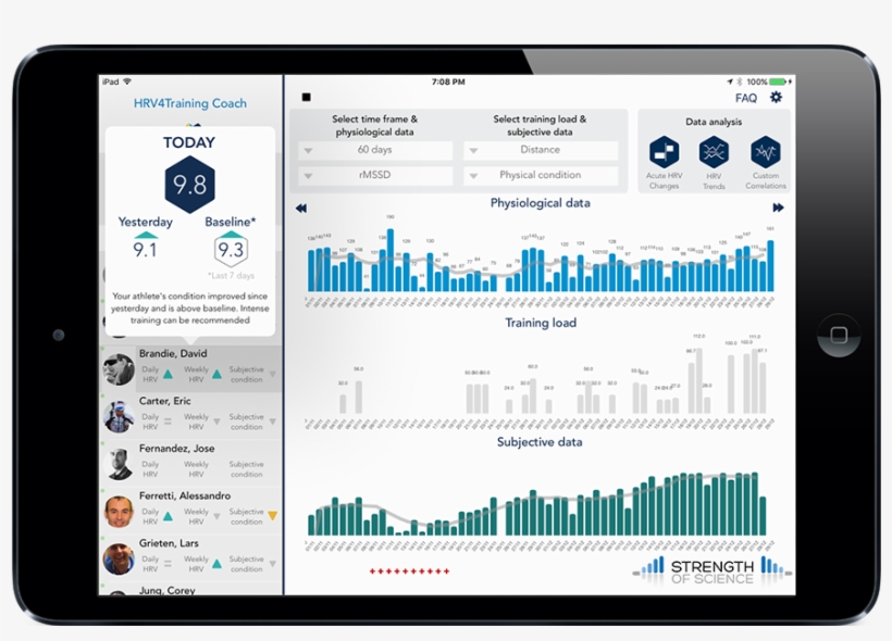 Getting Practical On Heart Rate Variability & Training, transparent png #6570003