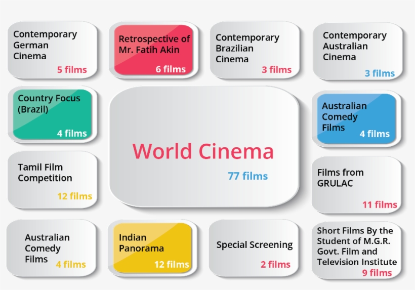 Pin It On Pinterest, transparent png #6570494