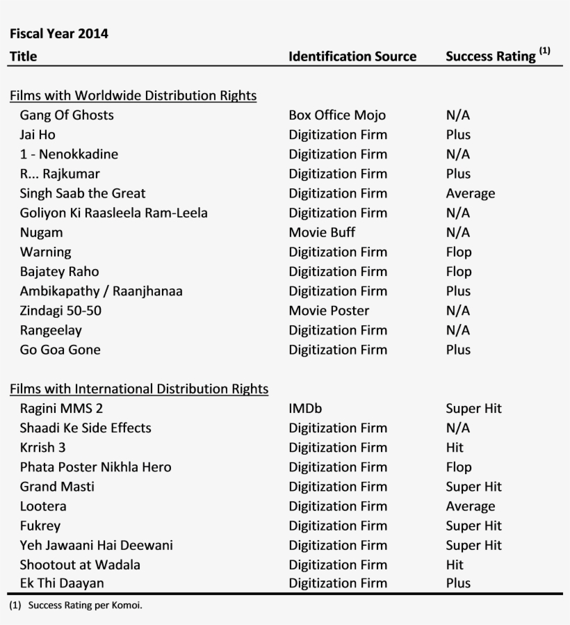 2014 Films, transparent png #6570689
