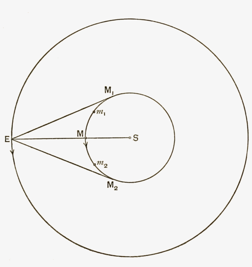 Short History Of Astronomy-fig 47, transparent png #6571126