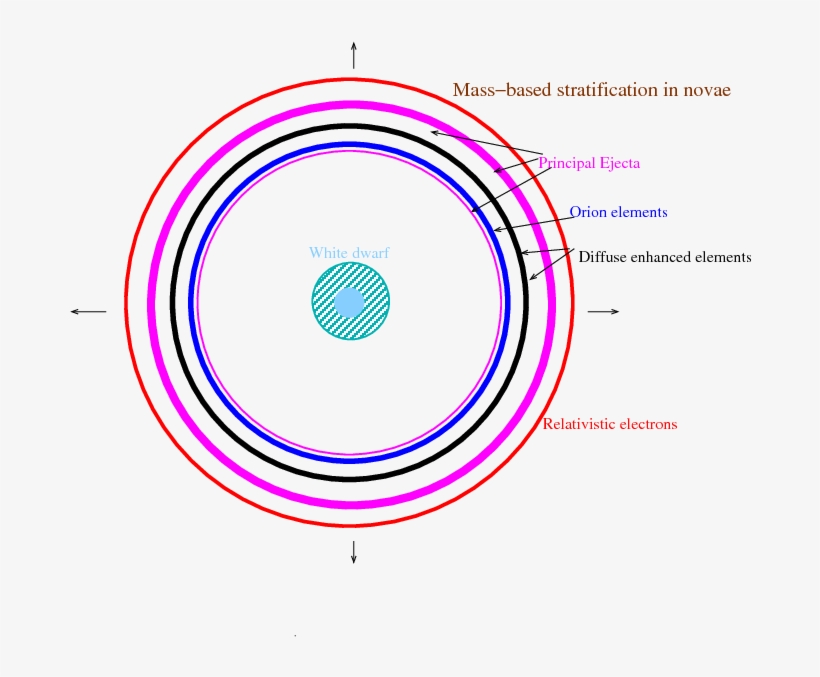 The Magenta Lines Enclose The Main Ejecta While The, transparent png #6572431