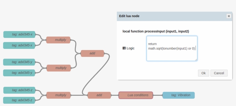 Images/logic-example, transparent png #6572503