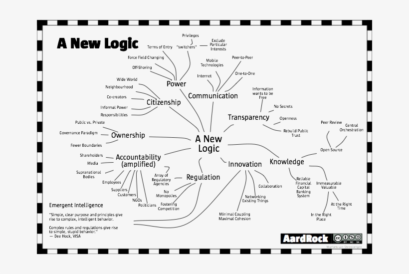 Network A New Logic, transparent png #6572678