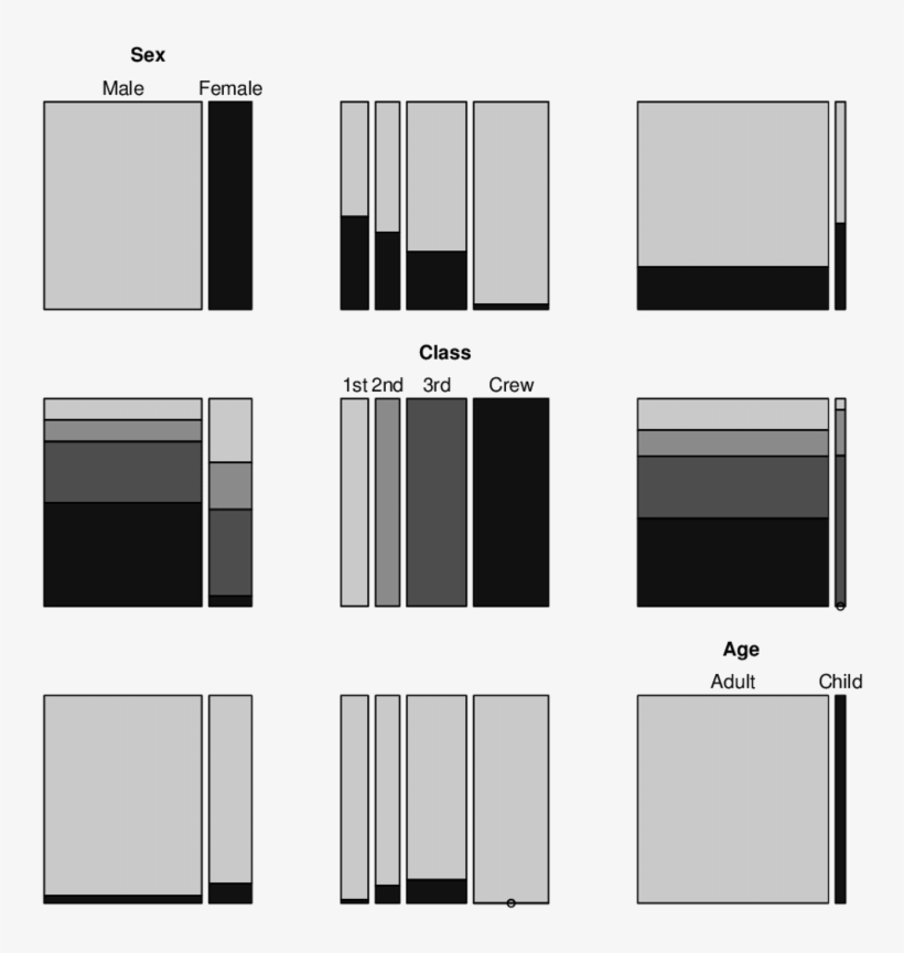 Pairs Plot For The Titanic Data, transparent png #6575601