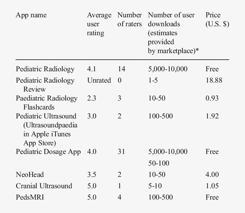 Google Play Android Market Ratings And Estimated Range, transparent png #6576984