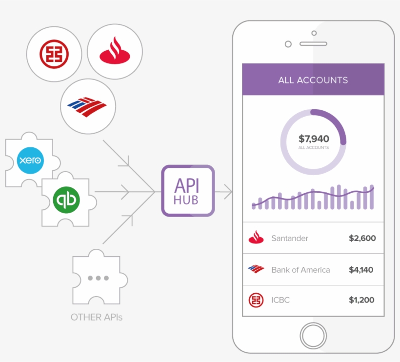 The Strands Finance Suite Includes A Comprehensive, transparent png #6580886