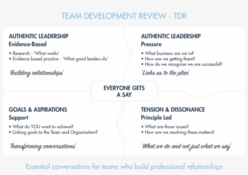 Team Develpment Review@2x, transparent png #6580936